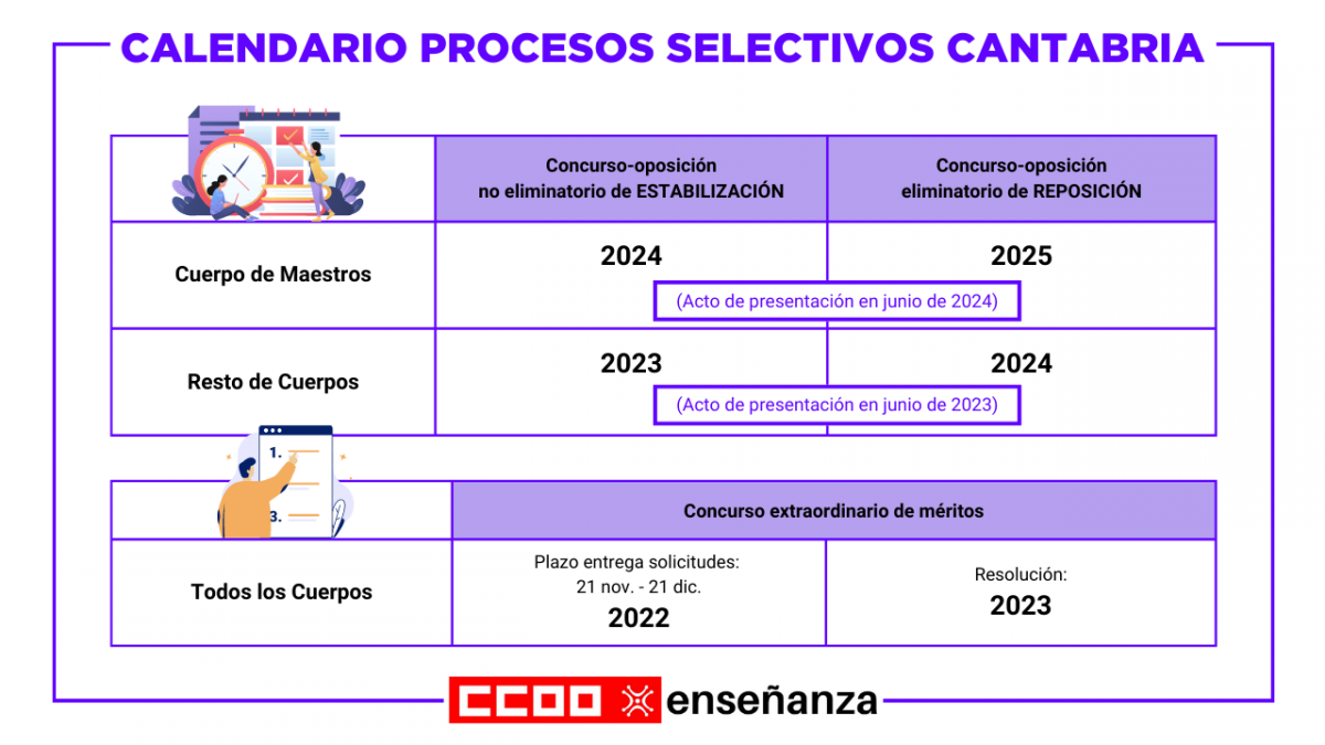 Calendario de procesos selecticos de Cantabria 2023-2025