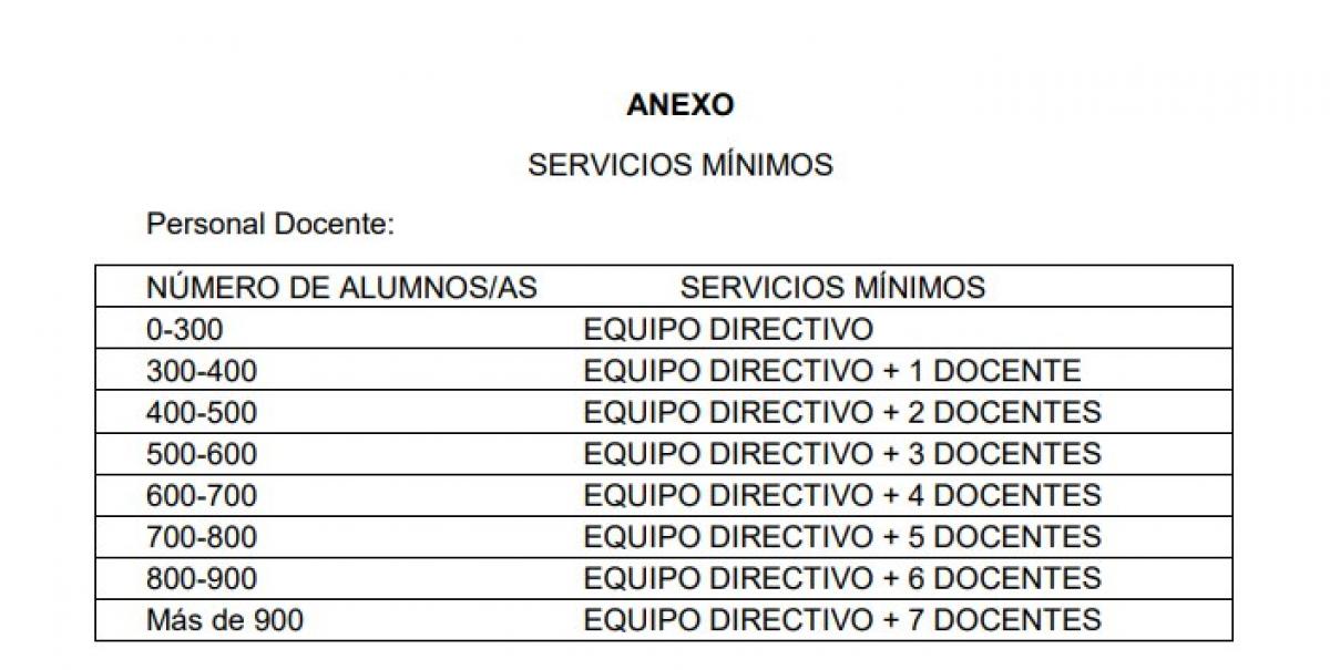 Servicios mnimos huelgas 11 y 12 - 17 y 18 sept - 7 y 8 oct
