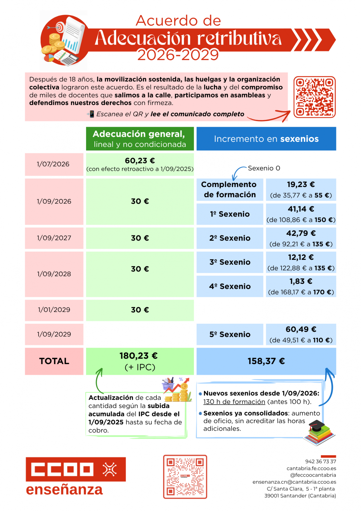 Infografía adecuación retributiva
